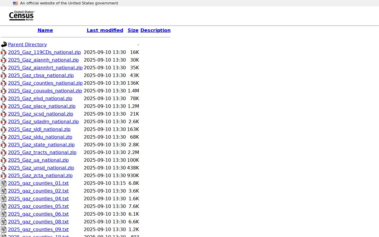 Kentucky ZIP code geography reference: Census Bureau 2025 Gazetteer files for statistical areas